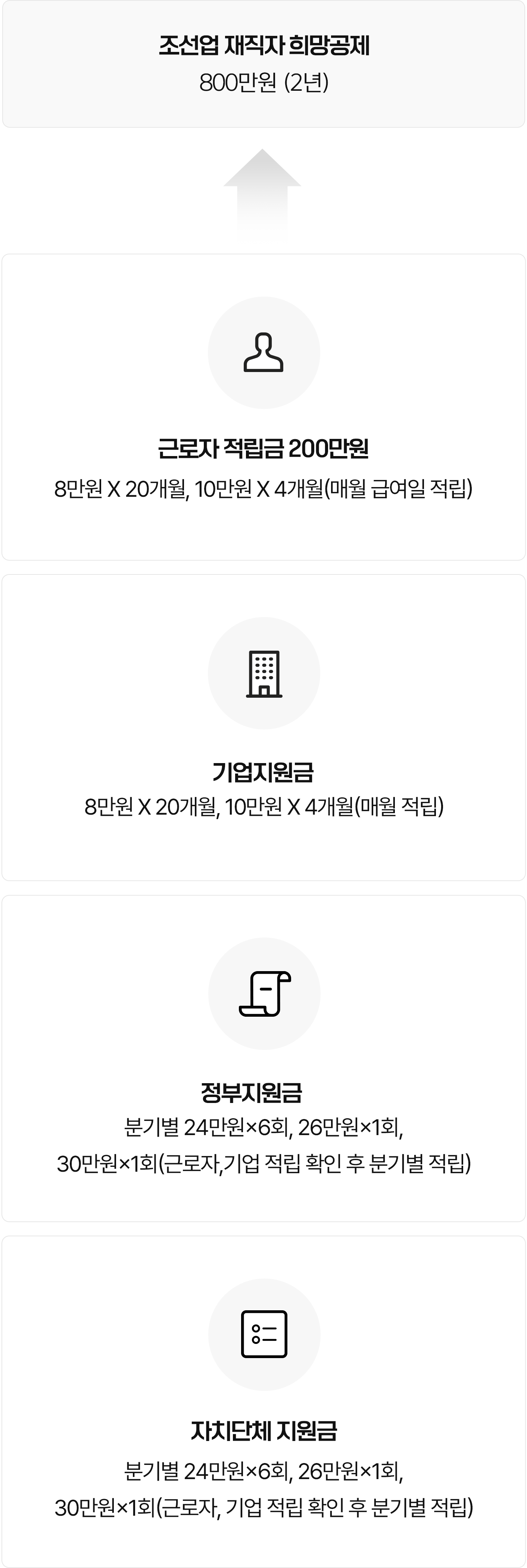 지원방법
