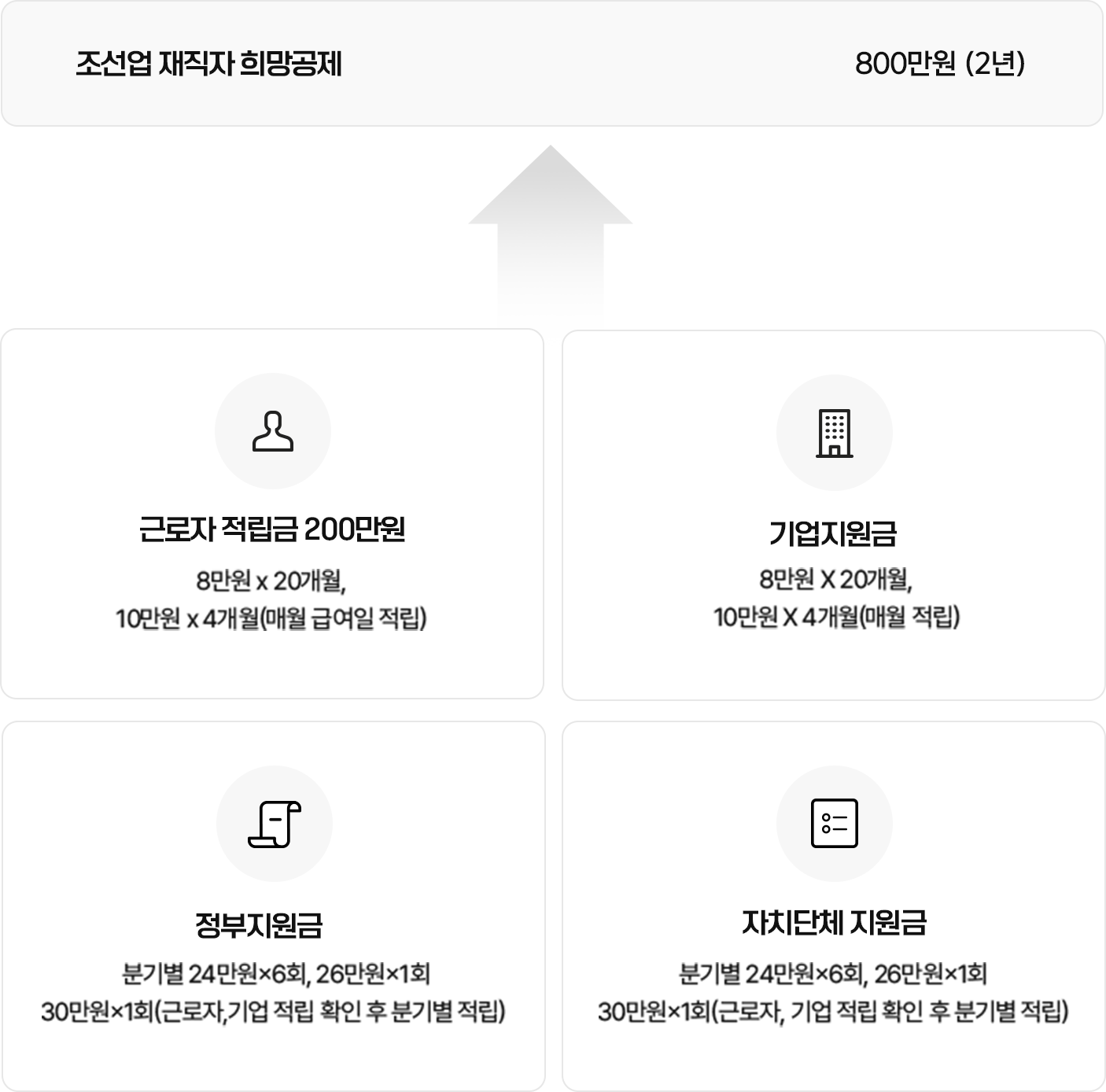 지원방법